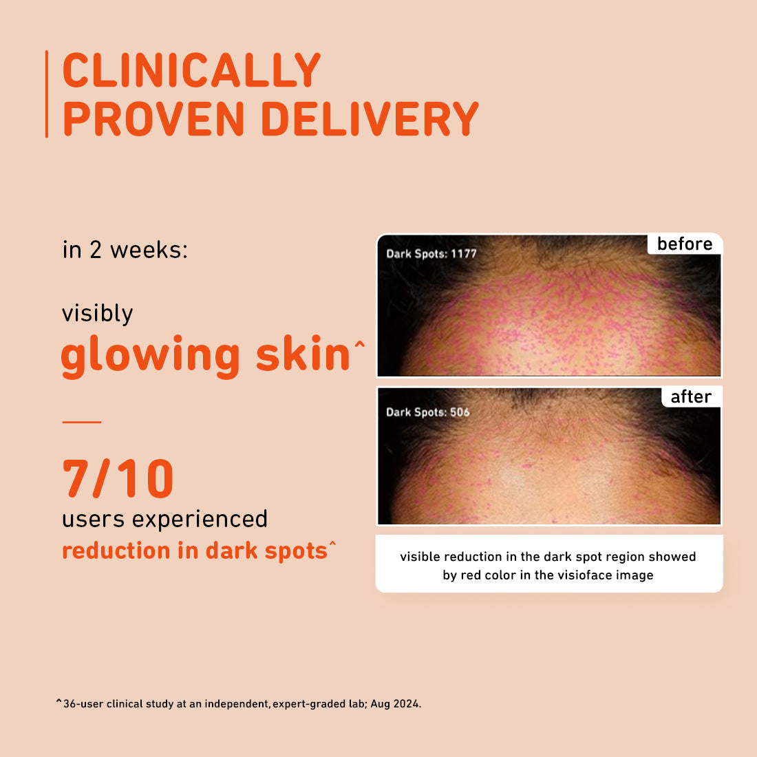 Plum 15% Vitamin C Serum with Mandarin for glowing skin | Boosts Glow & Fades Dark Spots In 2 Weeks | Dermat-Tested, 30ml