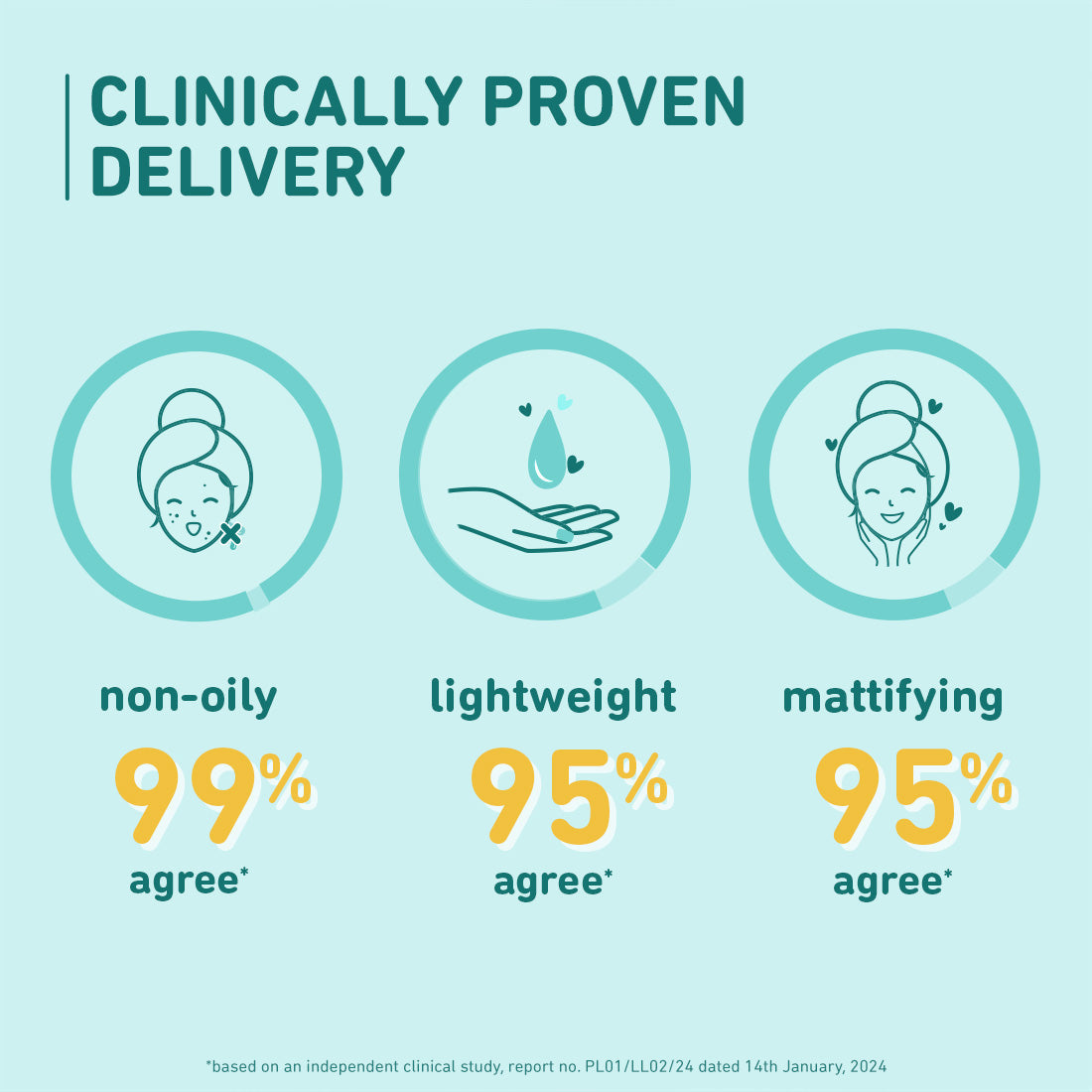 Plum Cica & Hyaluronic Acid SPF 50 Sunscreen | Safe, New Gen UV Filters | Non-Sticky| Non-Oily, 50g x 2