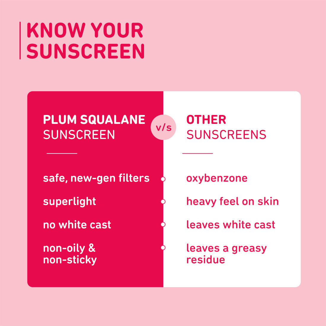 Plum Squalane & Vitamin E SPF 50 PA+++ Dewy-Bright Sunscreen | Safe, New Gen UV Filters | No White Cast, 50g