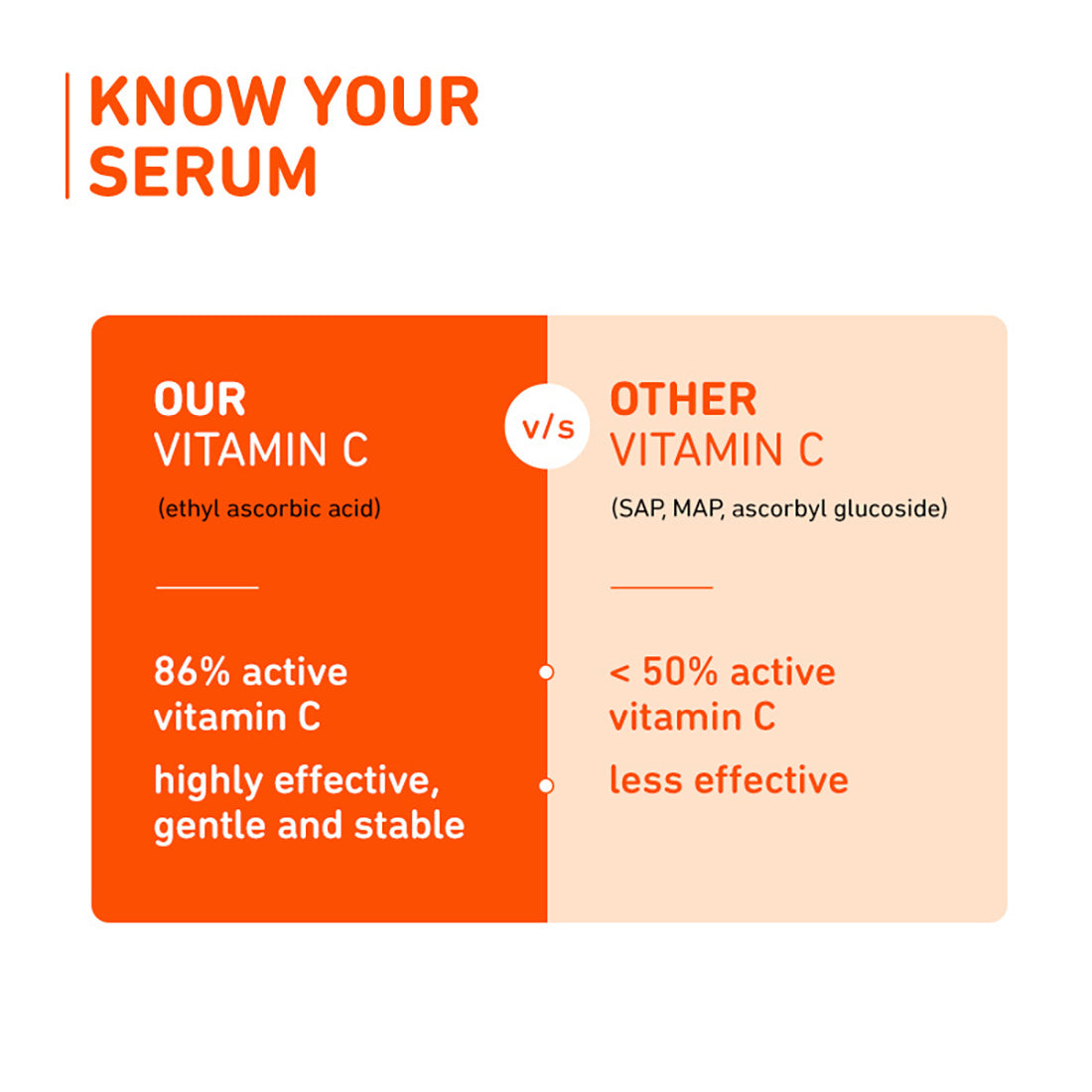 Plum 15% Vitamin C Serum with Mandarin for glowing skin | Boosts Glow & Fades Dark Spots In 2 Weeks | Dermat-Tested, 30ml Buy at Indicrest Image 6