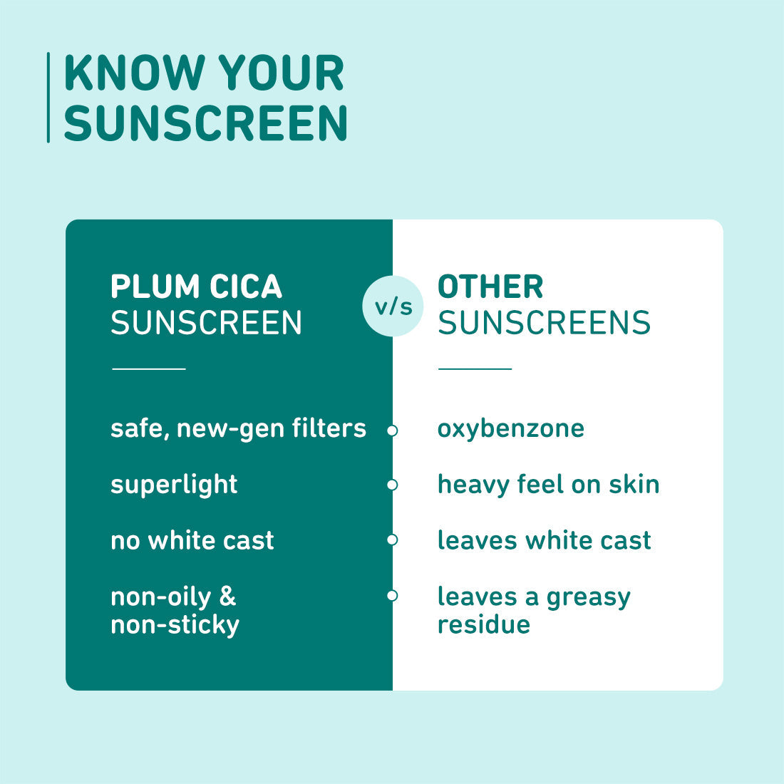 Plum Cica & Hyaluronic Acid SPF 50 Sunscreen | Safe, New Gen UV Filters | Non-Sticky| Non-Oily, 50g