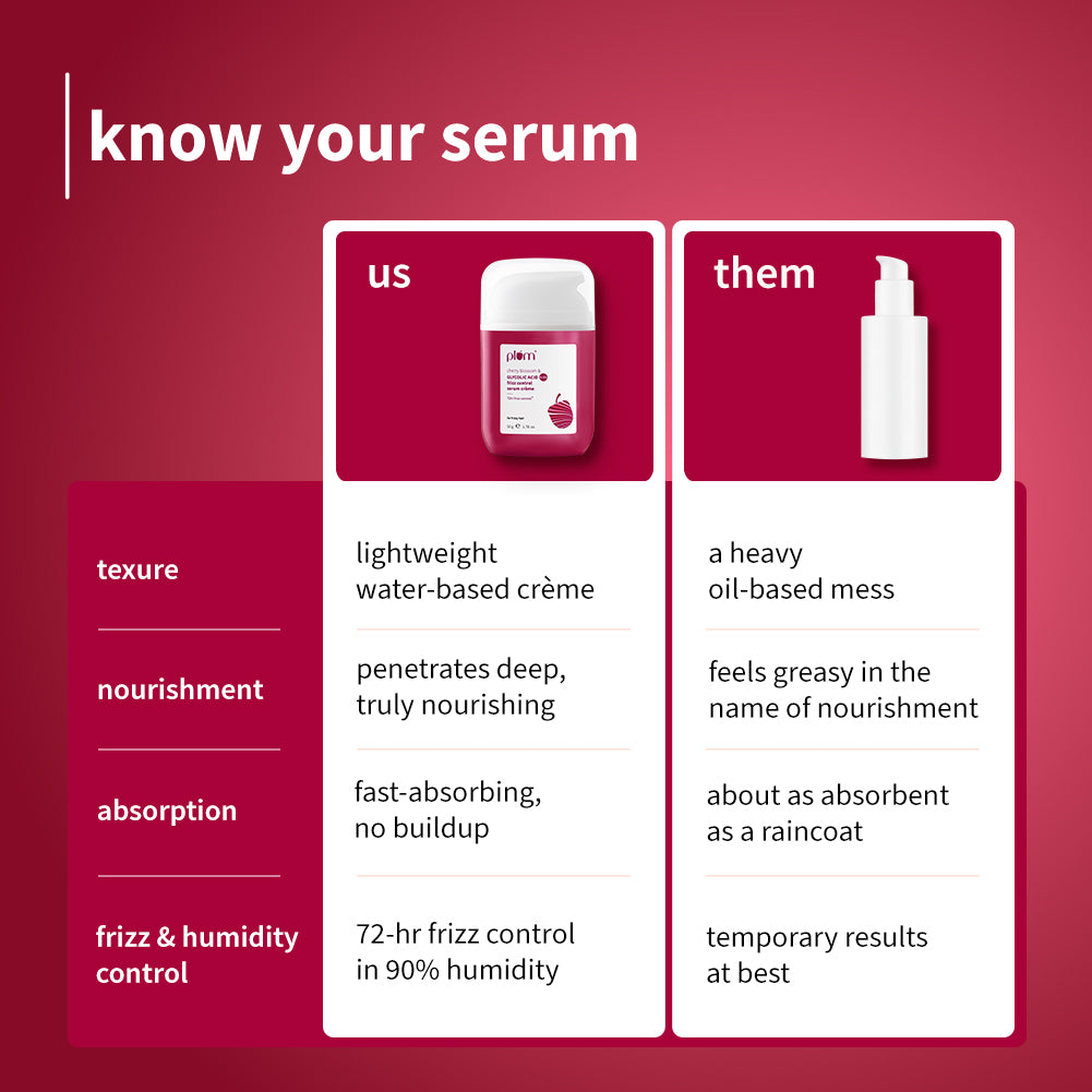 Plum 0.3% Glycolic Acid & Cherry Blossom Frizz Control Serum Creme | 72-Hr Humidity-Proof Frizz Control, 50g