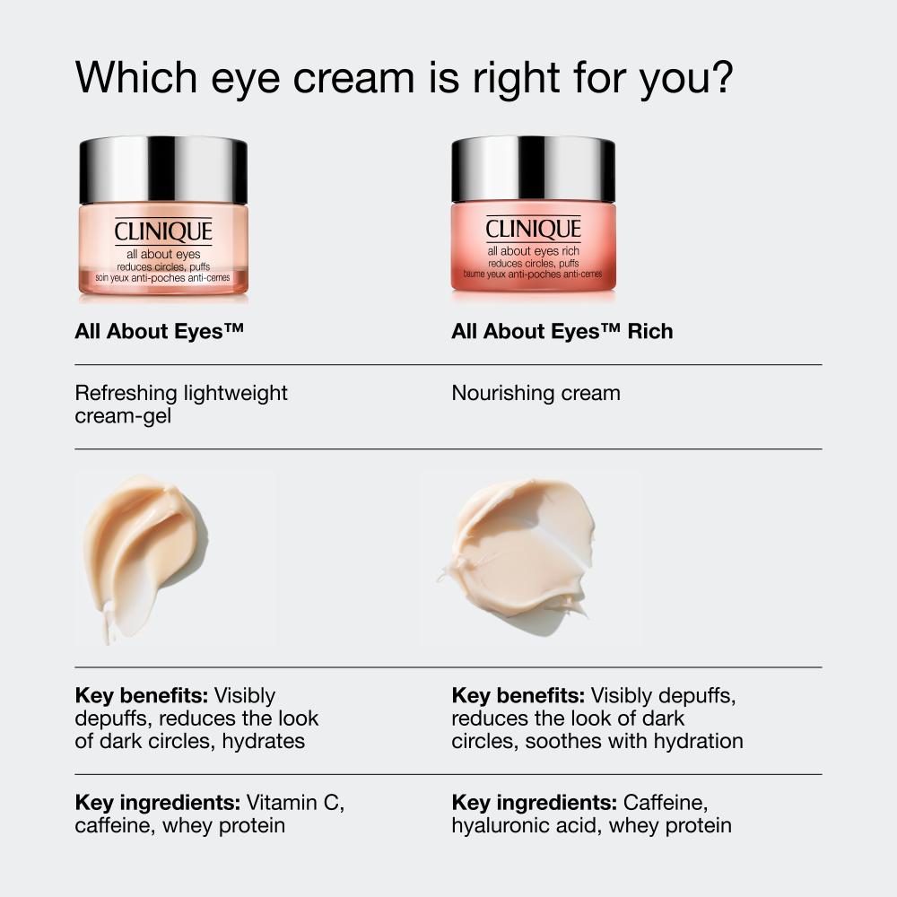 Clinique All About Eyes, Lightweight Eye Cream For Reducing Dark Circles With Vitamin C, 15ml