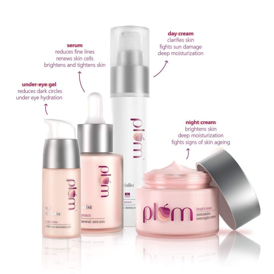 Bright Years Age Specialist Full Set | Eye Recovery Gel, Cell Renewal Serum, Sunscreen & Night Cream