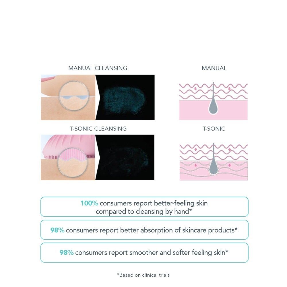 FOREO LUTM Play Smart 2 Smart Skin Alysis And Facial Cleansing Device - Mint For You, 1 pieces