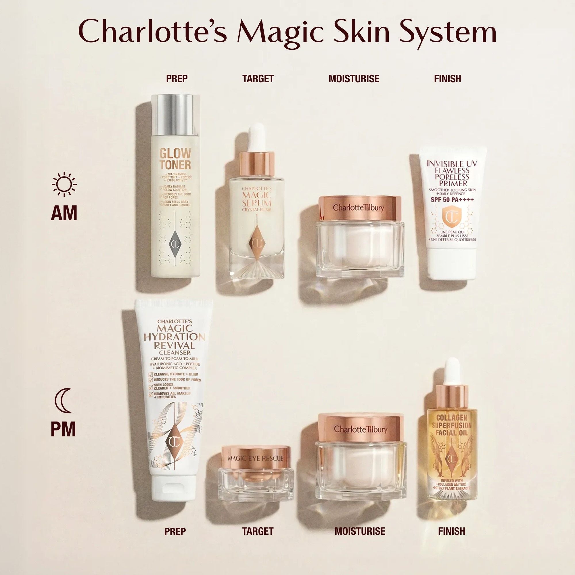 Charlotte Tilbury Magic Cream, 50ml