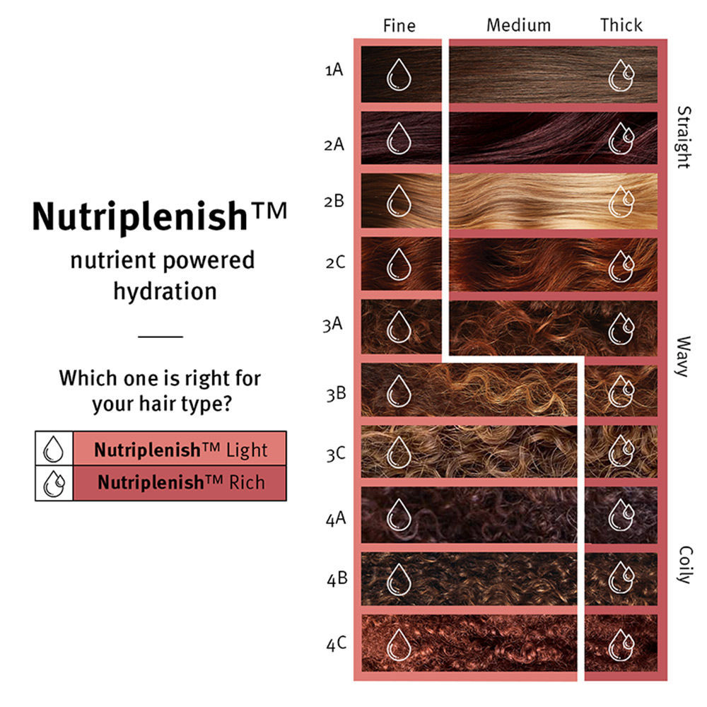 Aveda Nutriplenish Mask for Dry and Frizzy Hair for 4X Instant Deep Hydration - Mini, 25ml
