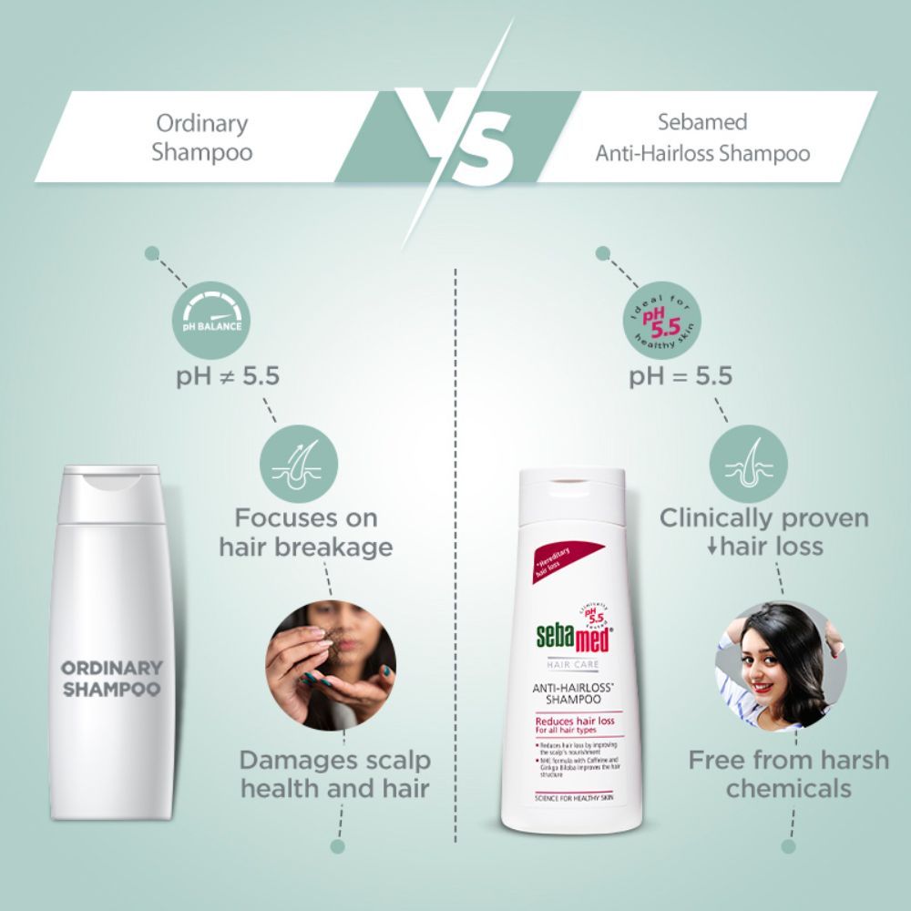 Sebamed Anti- Hairloss Shampoo, PH 5.5, Reduces Hairloss, Caffeine & Gingko Biloba, All Hair Types, 200ml Buy at Indicrest Image 7