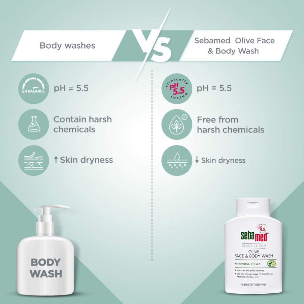 Sebamed Olive Face & Body Wash, PH 5.5, Soap Free, Sensitive Dry Skin, With Olive Oil & Panthenol, 200ml Buy at Indicrest Image 5