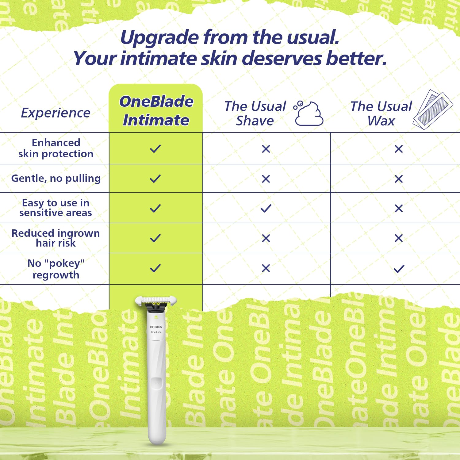 Philips OneBlade Intimate Trimmer & Electric Razor | Unmatched Skin Protection for Private Parts, Bikini, Underarm & Intimate Areas | No post shave irritation | For Women & Men | QP1924/20 Buy at Indicrest Image 7