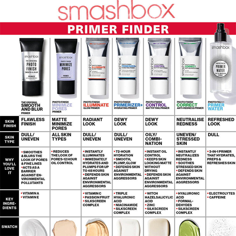 Smashbox Photo Finish Control Mattifying Primer with Salicylic Acid, 30ml