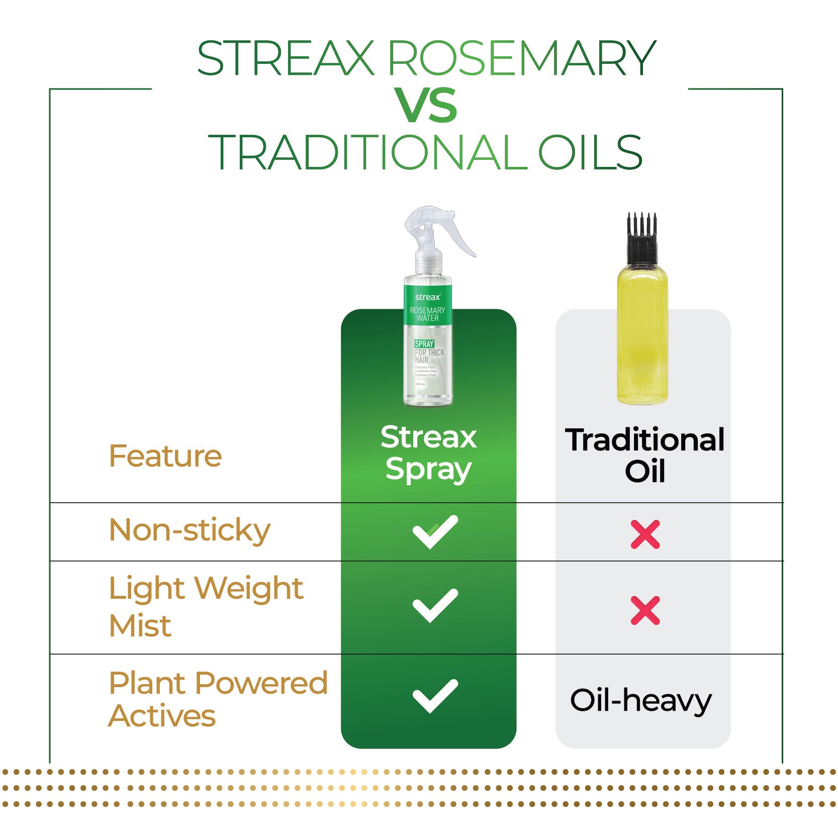 Streax Rosemary Water Spray For Hair Growth, 200ml Buy at Indicrest Image 5