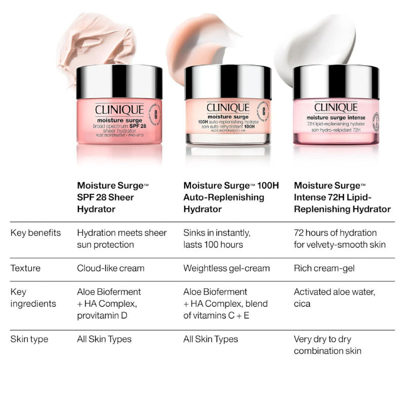 Clinique Moisture Surge 100h Auto-replenishing Hydrator, Moisturizer, 30ml