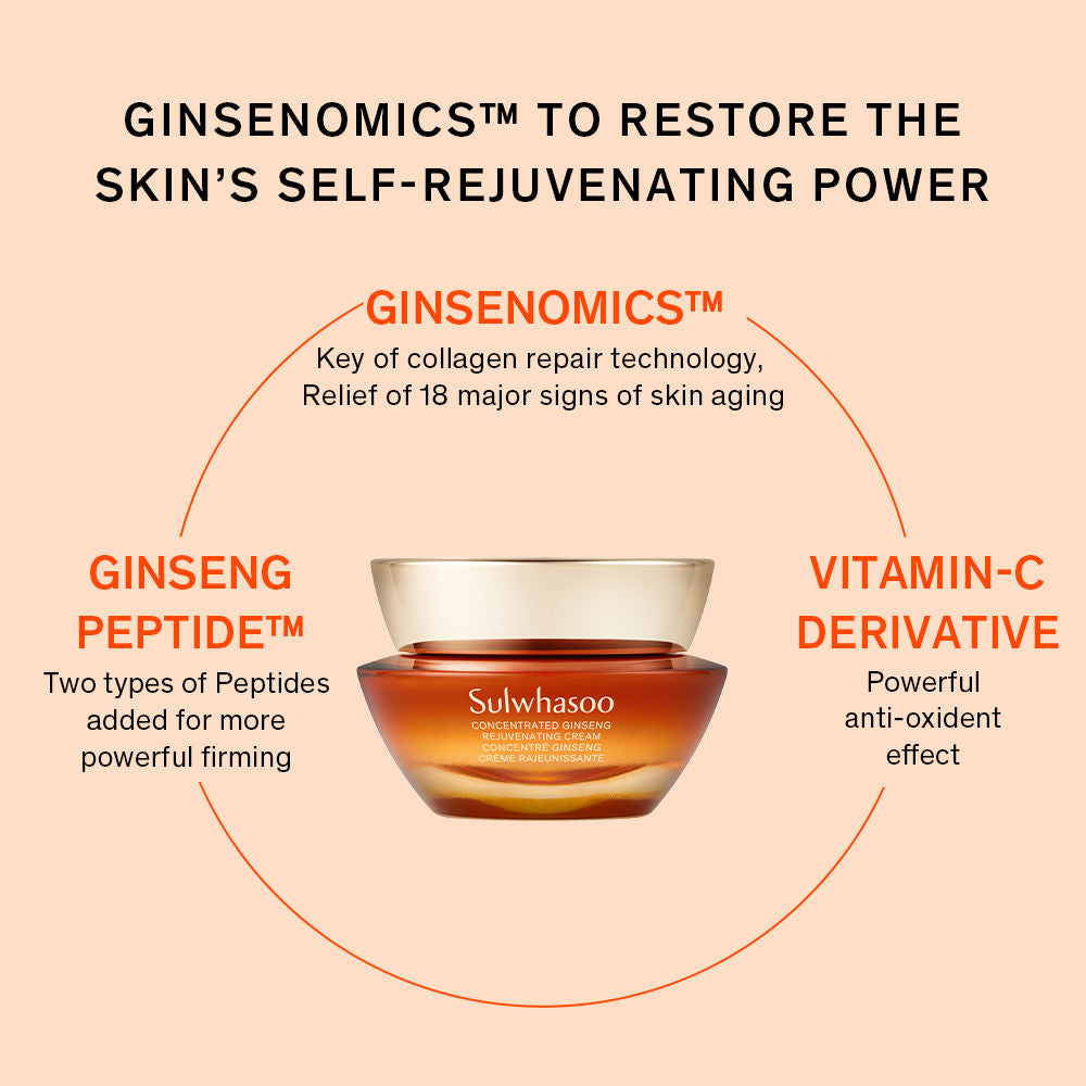 Sulwhasoo Concentrated Ginseng Rejuvenating Cream, 50ml