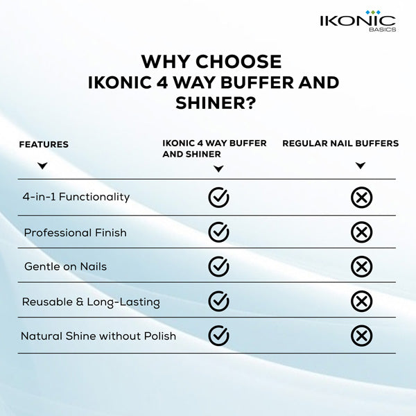 Ikonic Basics 4 Way Buffer and Shiner IKB-725K Buy at Indicrest Image 7