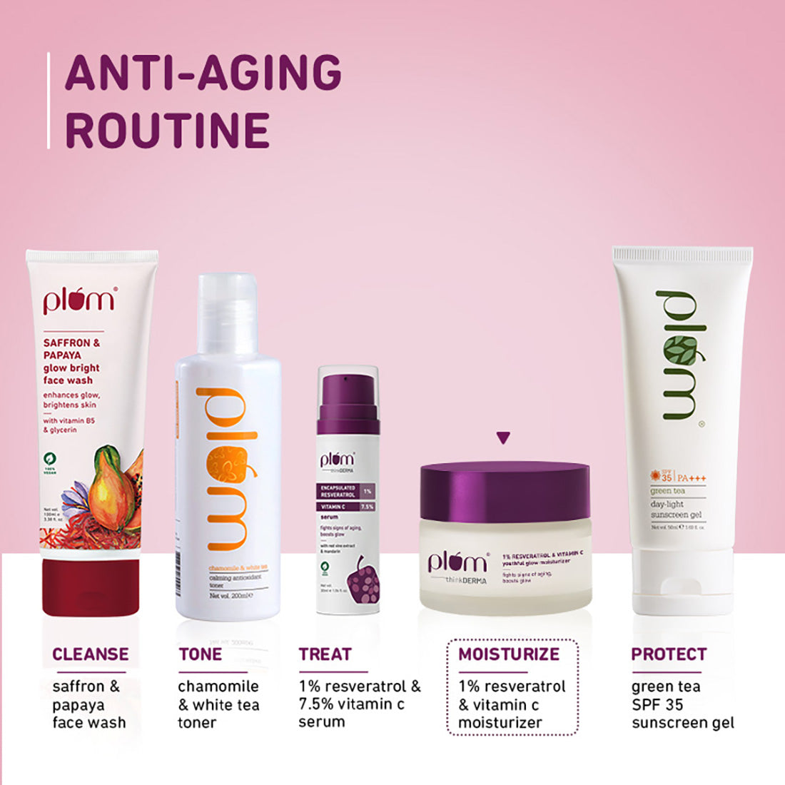 Plum 1% Resveratrol & Vitamin C Youthful Glow Moisturizer | Boosts Youthful Glow | Fades Dark Spots, 50g