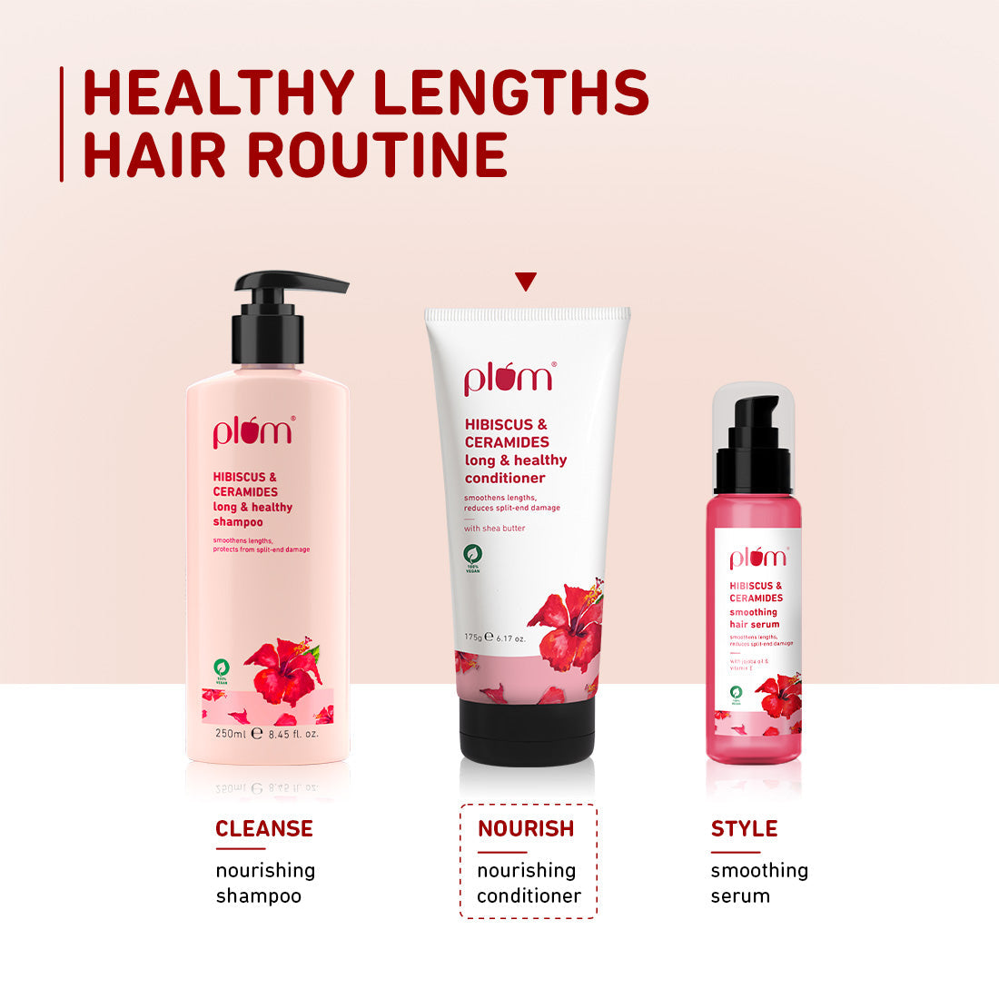 Plum Hibiscus & Ceramides Long & Healthy Conditioner | Smoothens Hair | Helps Prevent Split Ends, 175g