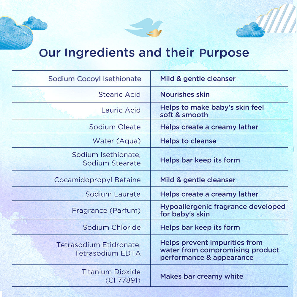 Baby Dove Rich Moisture Bathing Bar (Pack of 3), 225g Buy at Indicrest Image 7