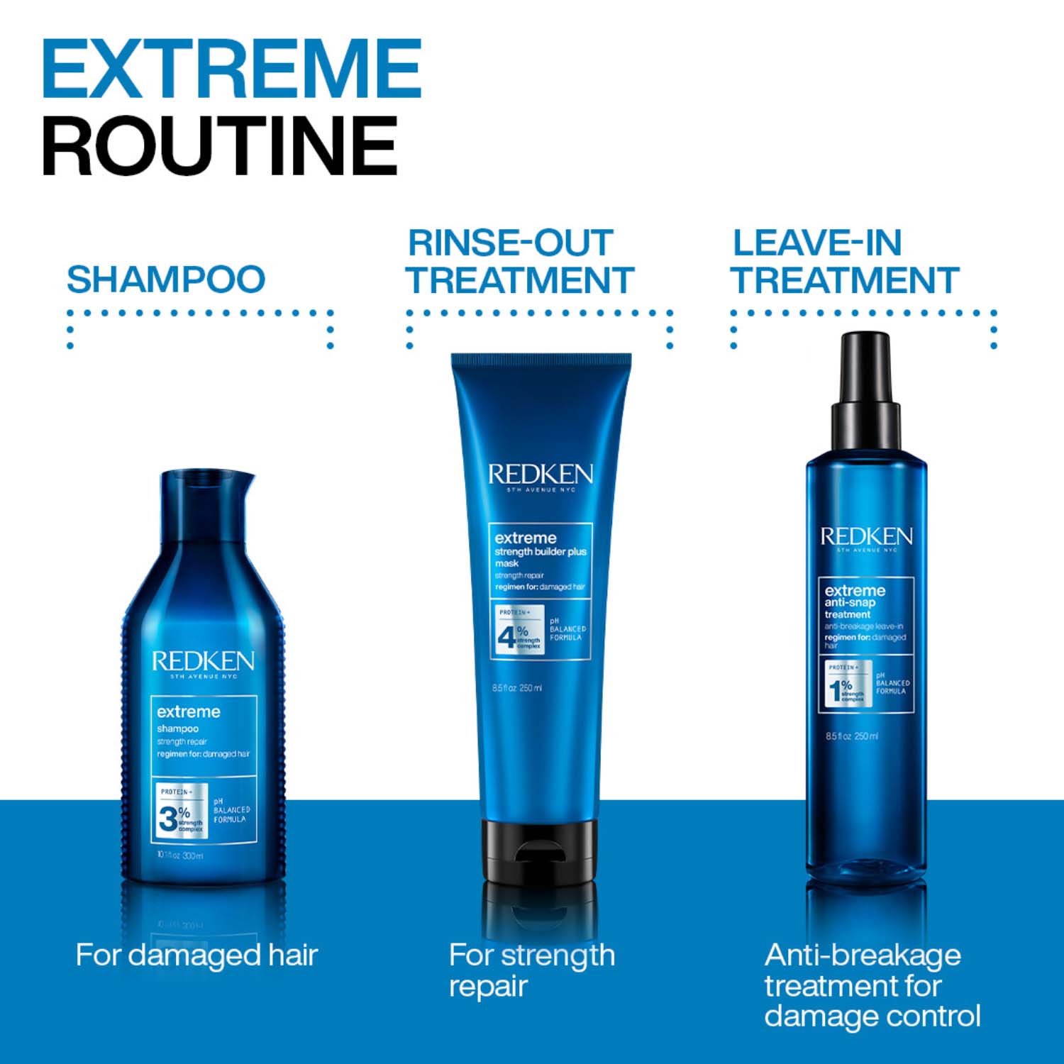 Redken Extreme Anti-Snap Anti-Breakage Leave-in Treatment With Protein, 250ml