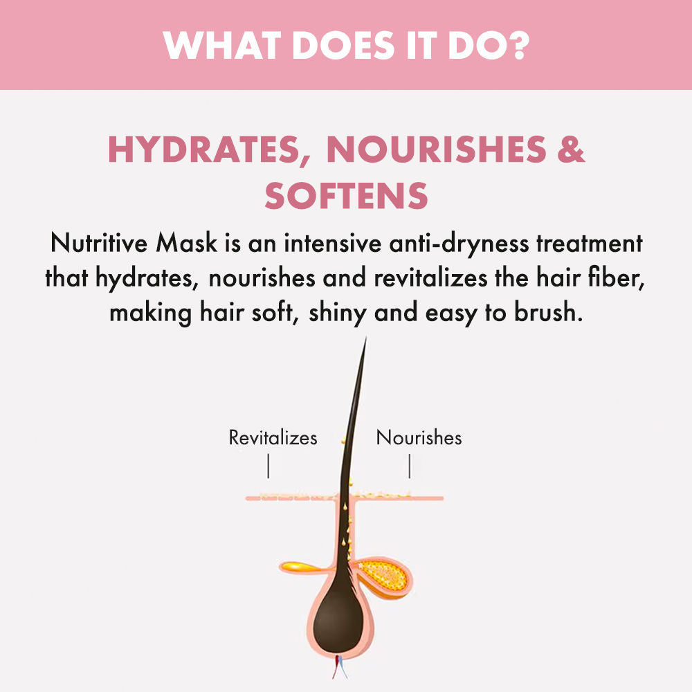 ALFAPARF MILANO Nutritive Hydration Hair Mask For Dry & Frizzy Hair, Colored Hair, Sulfate Free, 200ml