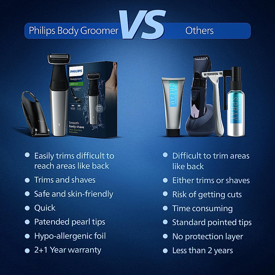 Philips Bodygrooming Trimmer- | Bidirectiol, Showerproof Groin and body trimmer | C2D contour following with skin protect technology | Safe even below the belt | BG5021/15