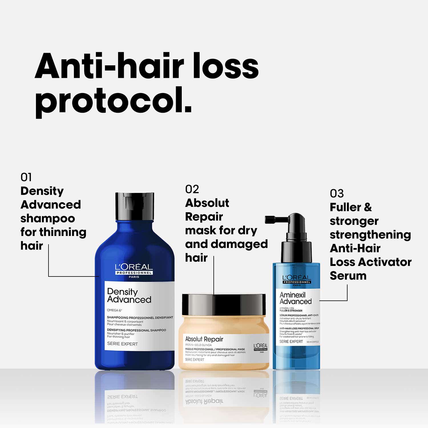 L'Oreal Professionnel Density Advanced Shampoo, Absolut Repair Hair Mask and Aminexil Advanced Serum Combo