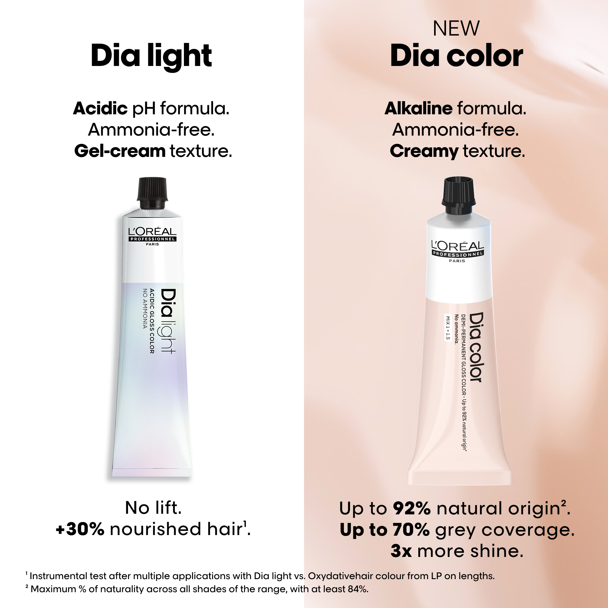 L'Oreal Professionnel Paris Dia Color 5.71 Hair Color, 60ml Buy at Indicrest Image 9