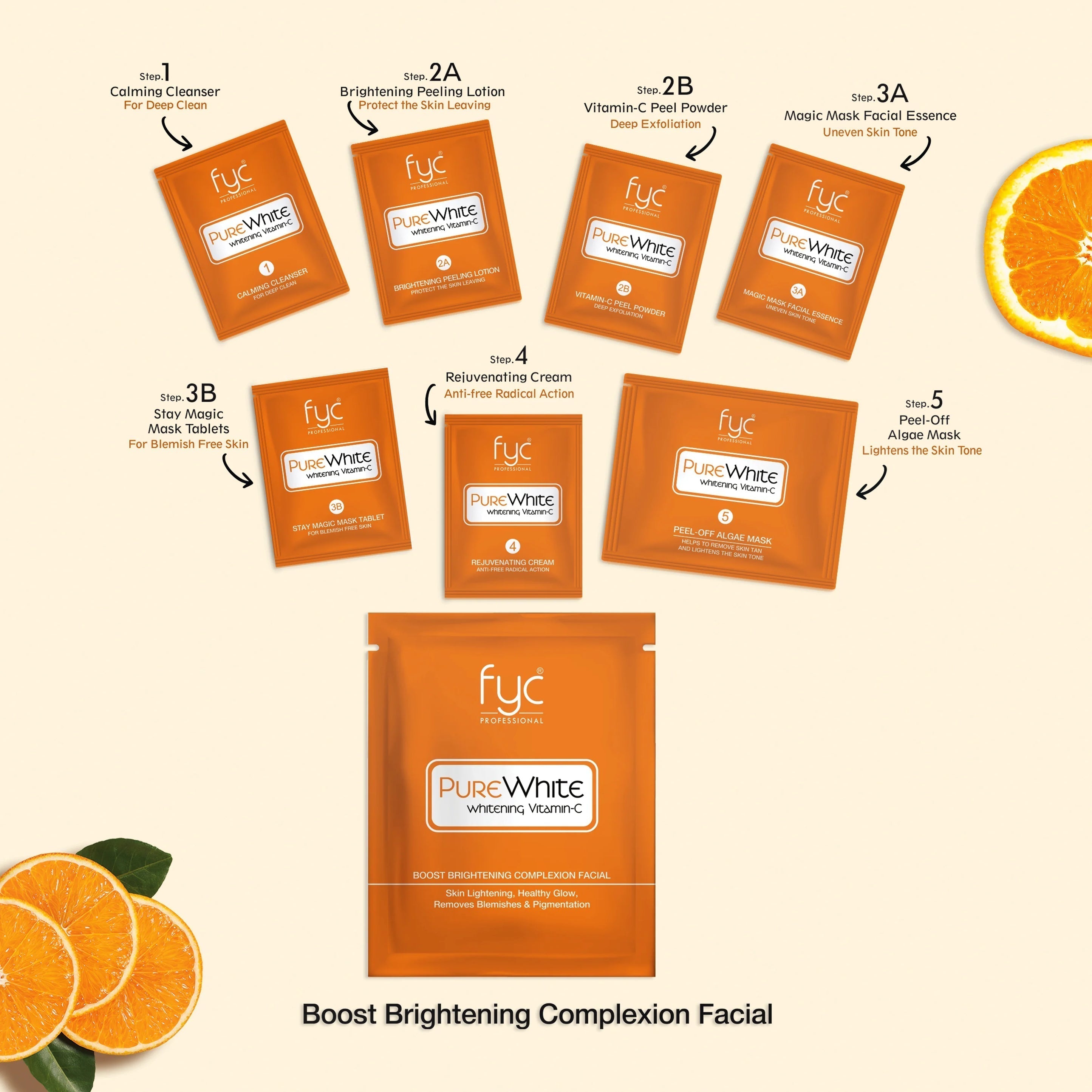 FYC Vitamin C Facial Kit – Front Packaging Closeup