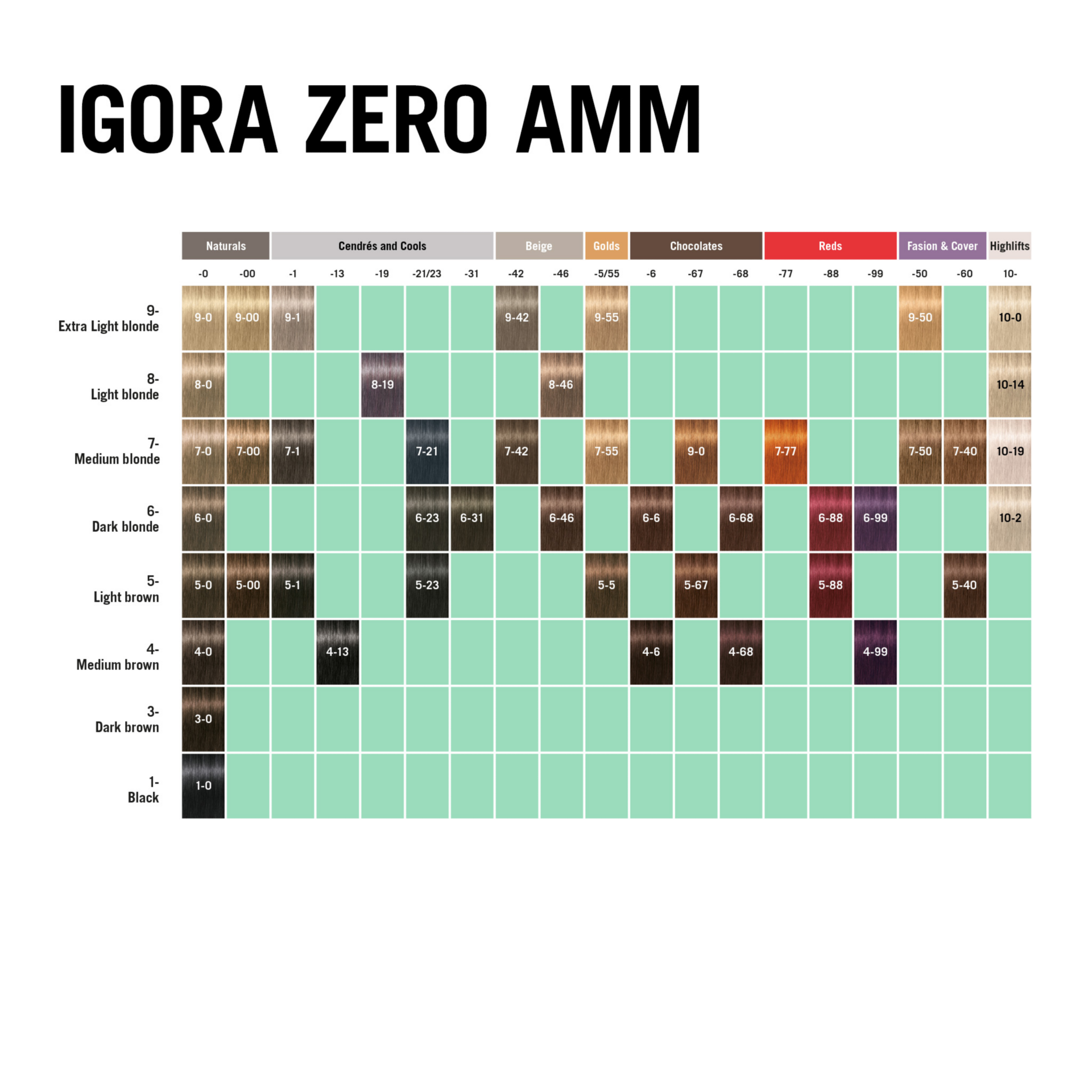 Schwarzkopf Professional Igora Zero AMM 6-0 Dark Blonde Natural, 60ml Buy at Indicrest Image 2