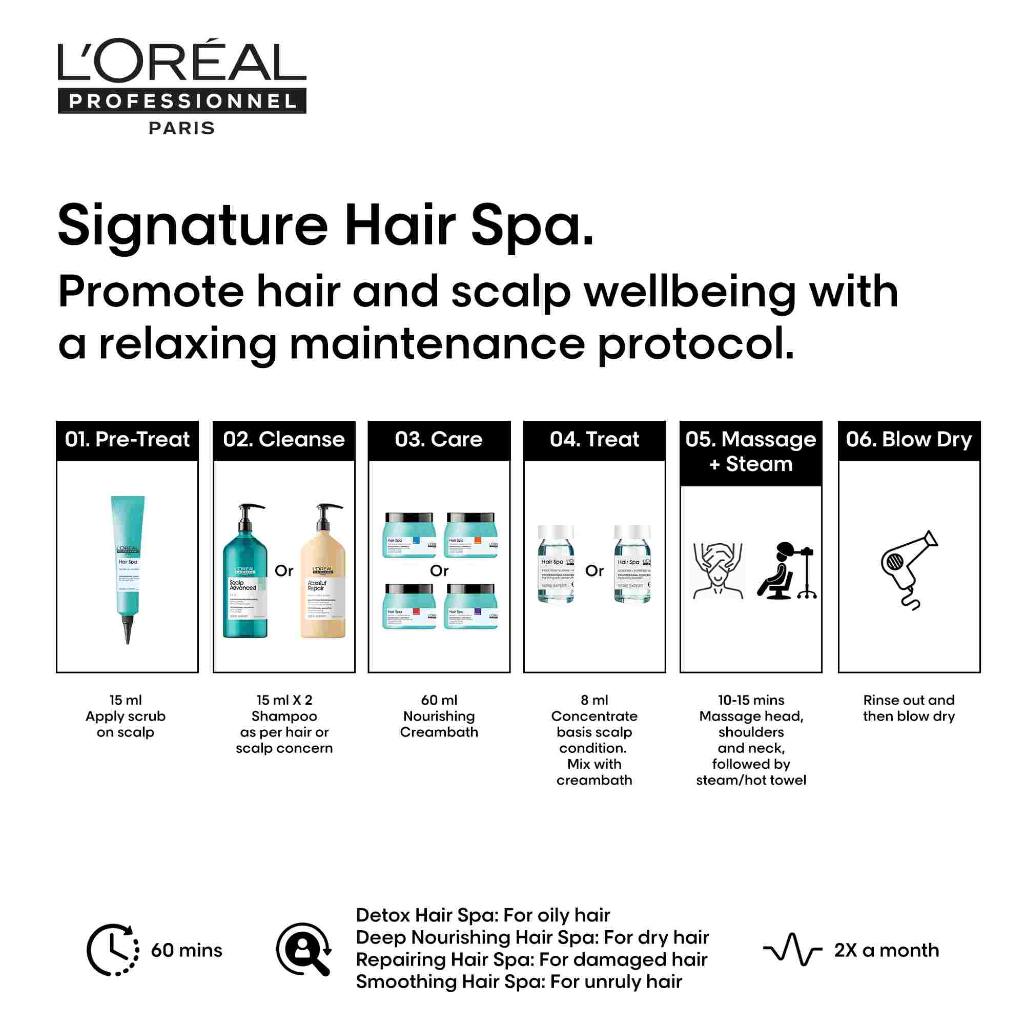 L’Oréal Professionnel hair spa cream for dry hair 490g Indicrest