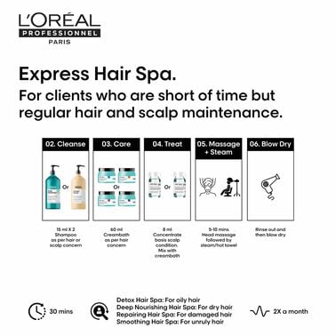 L’Oréal Repairing Creambath professional hair care product Indicrest