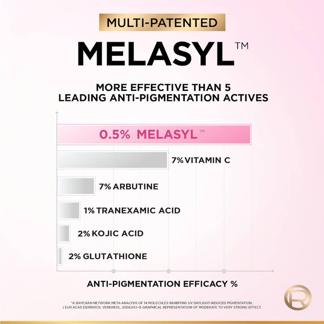 L'Oreal  Paris Glycolic Bright Dark Spot Serum 8% Glycolic Acid – 15ml7