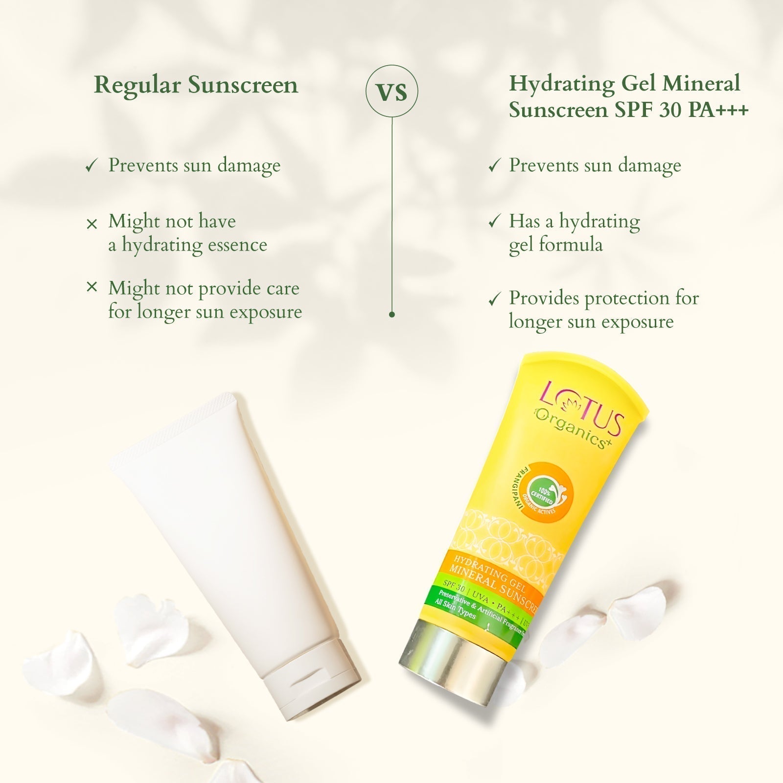 Lotus Organics+ Hydrating Gel Mineral Sunscreen, 50g – SPF 30 Protection & Moisture