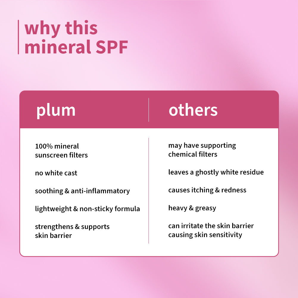 Plum Plum Oat & Ceramide Complex 100% Mineral Sunscreen | Spf 50 PA+++ | No White Cast | For Sensitive Skin | Gynaecologist & Pediatrician Trusted | Strengthens Skin Barrier | Lightweight, Non-Oily | Men & Women, 50g