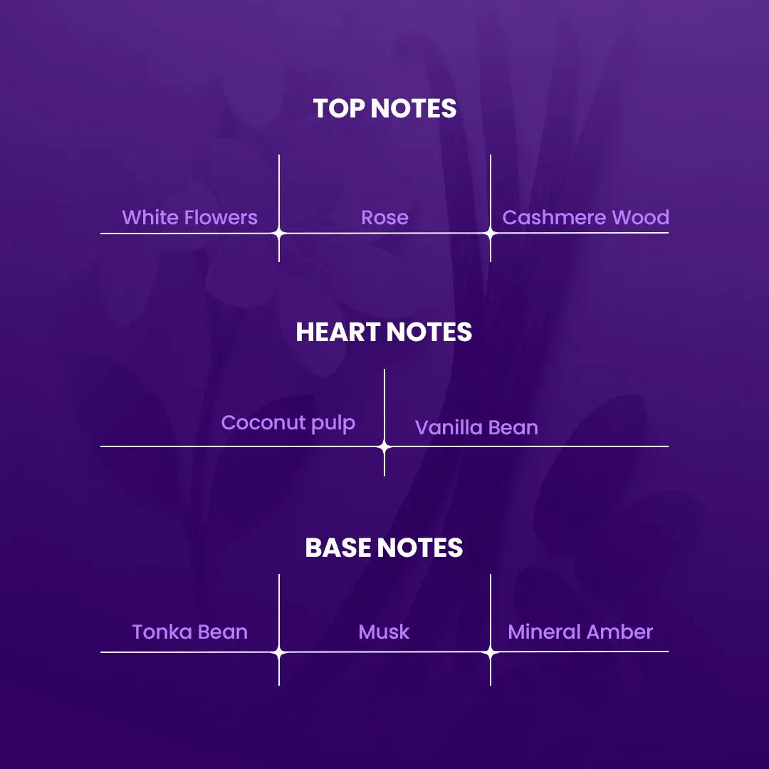 Powdery floral fragrance
