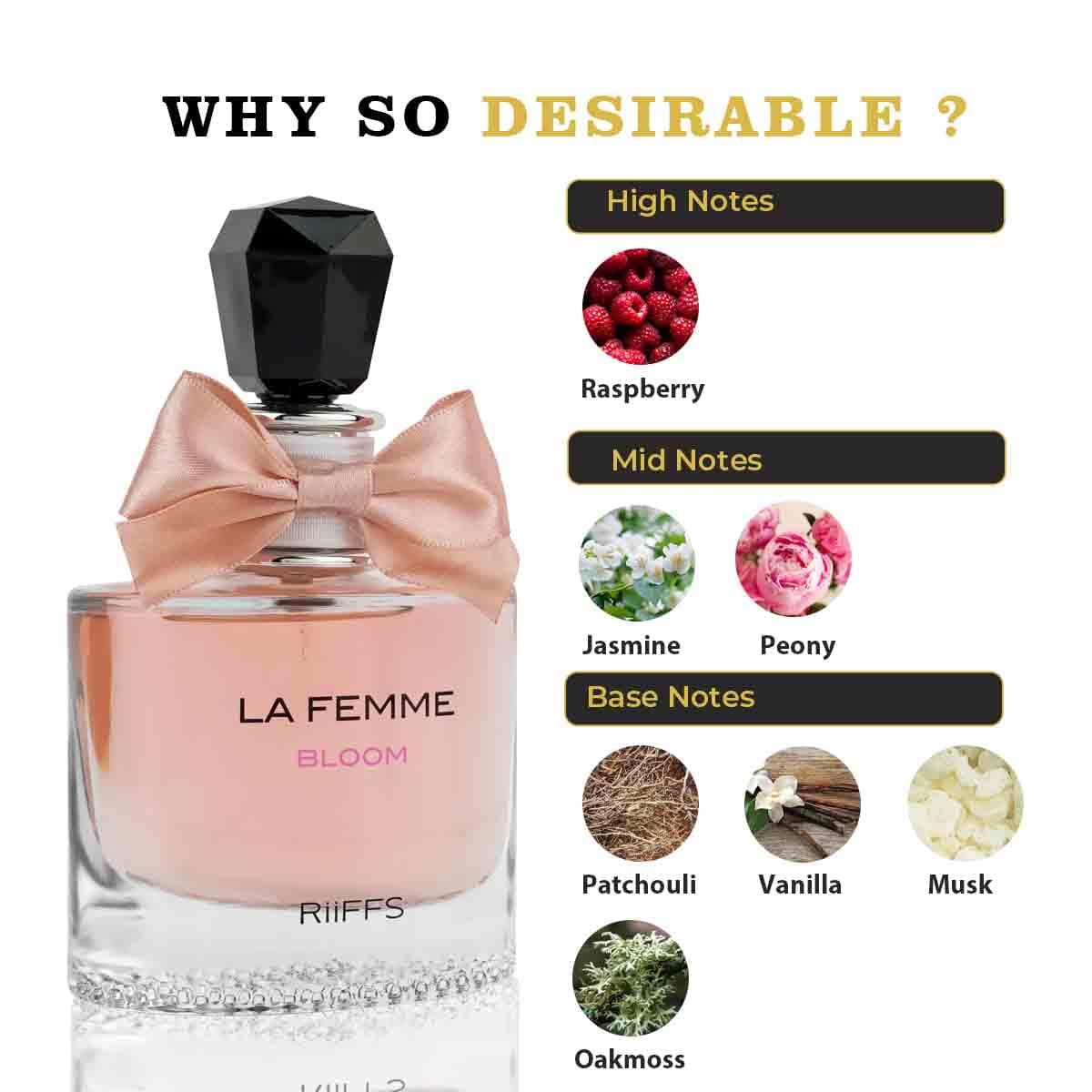RiiFFS La Femme Bloom packaging