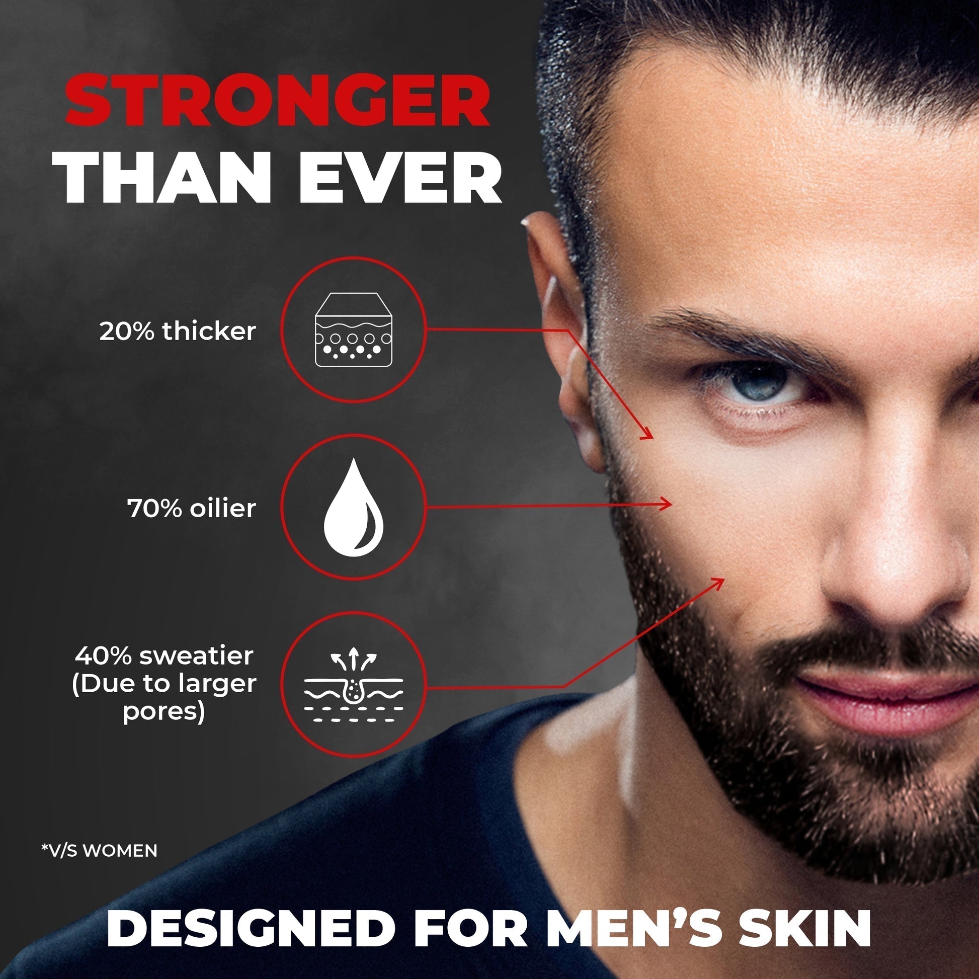 Skincare for Men Beardo Face Wash with Aloe