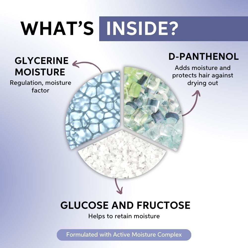 Wella Professionals SP Hydrate Mask, 200ml4