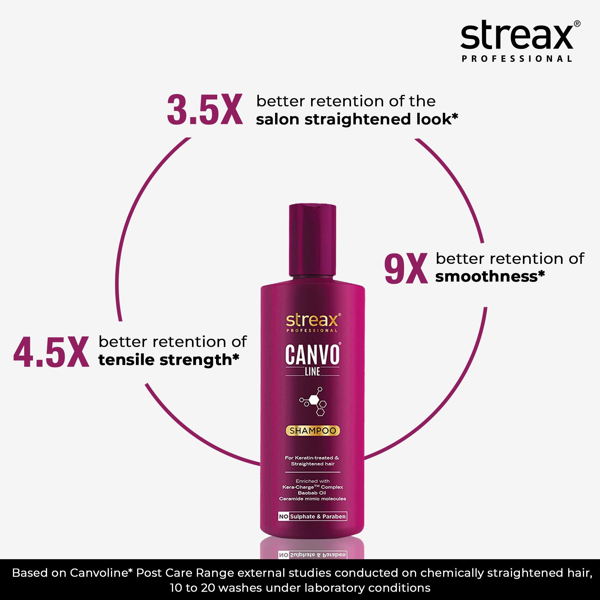 Streax Professional Canvoline Shampoo With Kera-Charge & Baobab Oil, 1500ml Buy at Indicrest Image 4