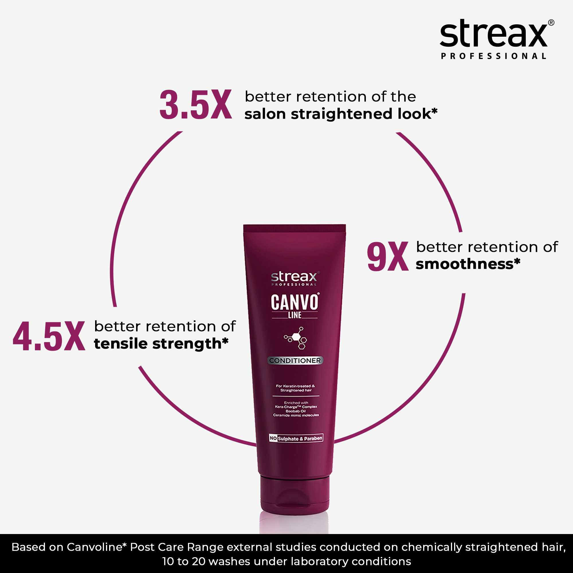 Streax Professional Canvoline Conditioner With Kera-Charge & Baobab Oil, 1400g Buy at Indicrest Image 4