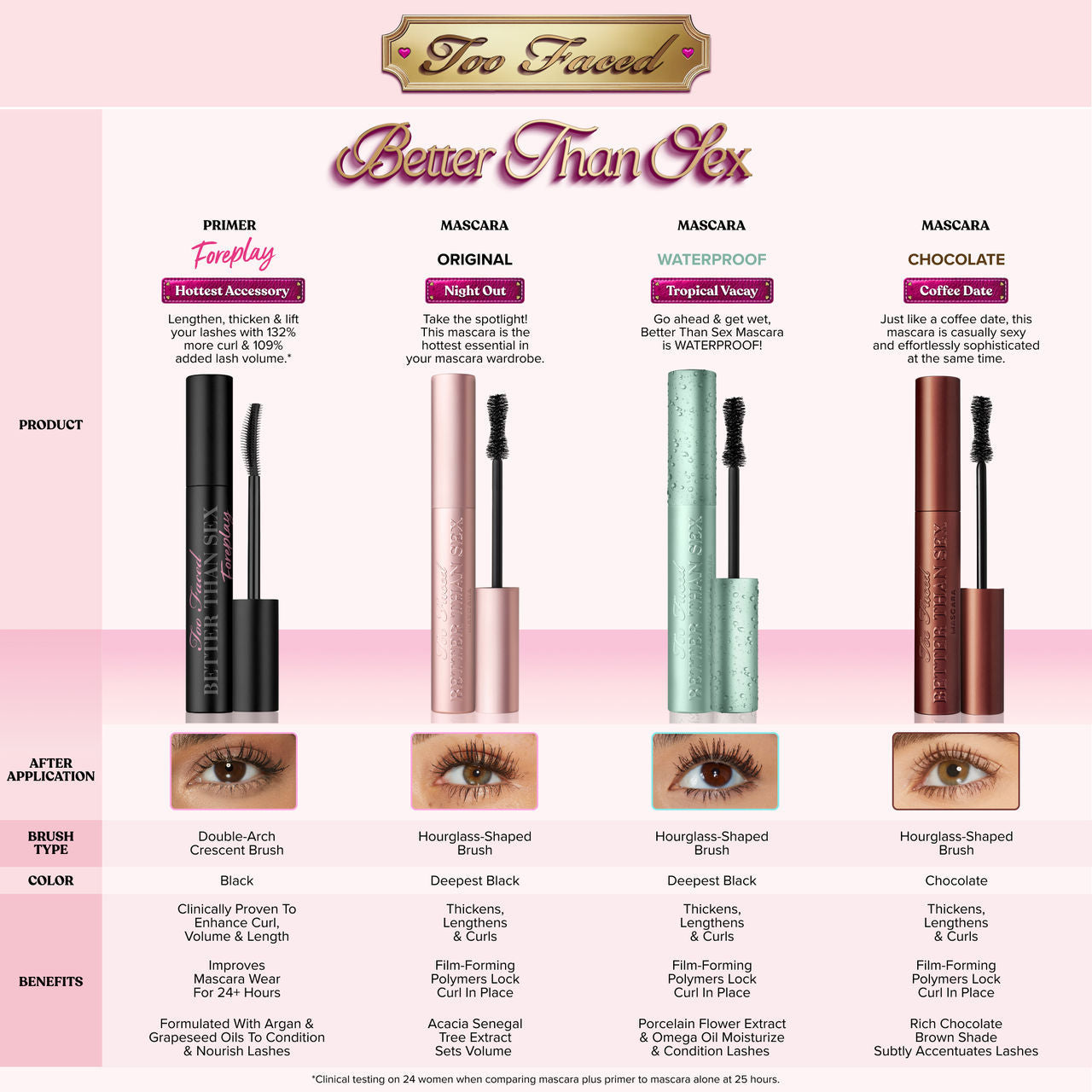 Too Faced Better Than Sex Mascara, Chocolate, 8ml