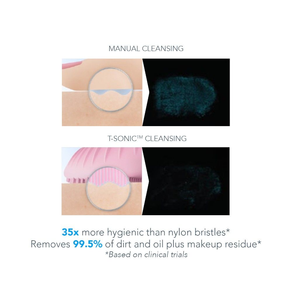 FOREO LUTM Mini 2 Sonic Facial Cleansing - Aquamarine, 1 pieces
