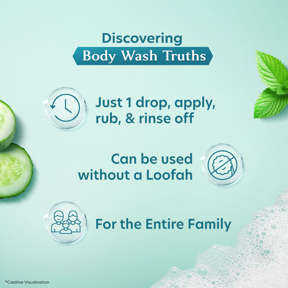 Vivel Cooling Body Wash Mint & Cucumber Moisturizing Shower Gel Supersaver Refill Pouch, 400ml Buy at Indicrest Image 4