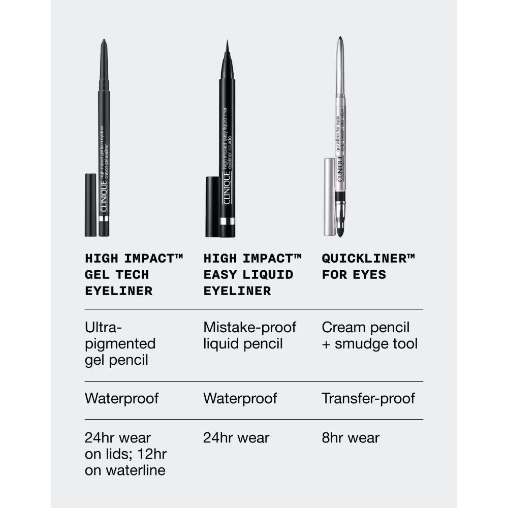 Clinique High Impact Gel Eyeliner - Black, 0.35 g