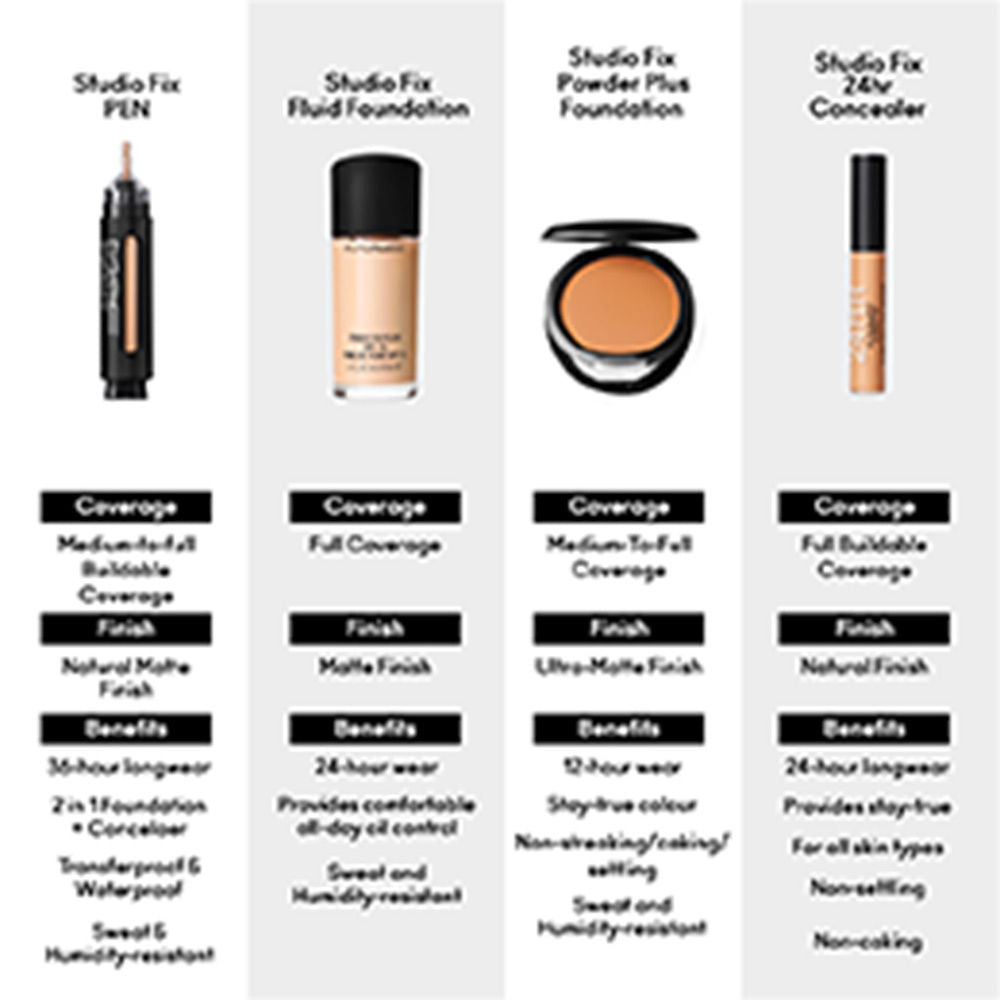 M.A.C Studio Fix Every-Wear All-Over Face Pen - NW45, 12ml