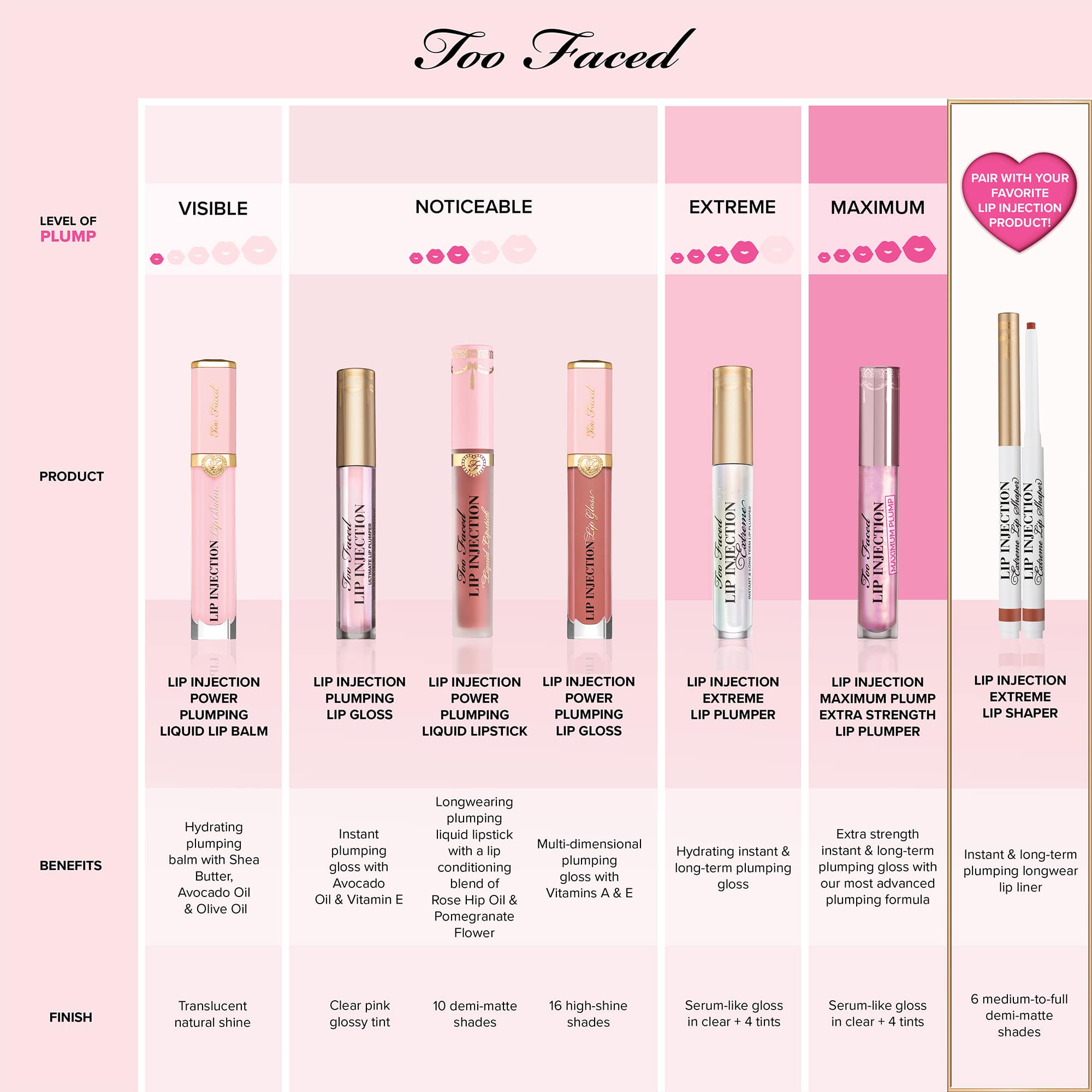 Too Faced Lip Injection Maximum Plump Lip Gloss - Travel Size, 2.8g