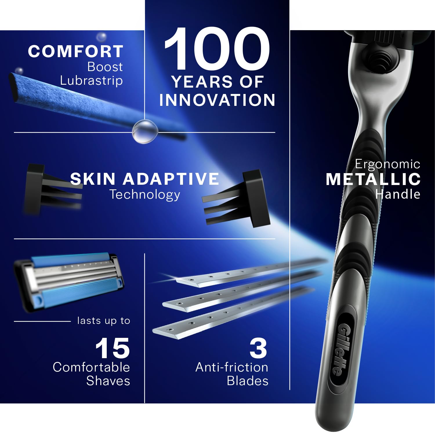 Gillette Mach3 Shaving Blades for men pack of 8 - 6+2 free, 8 Pack Buy at Indicrest Image 5