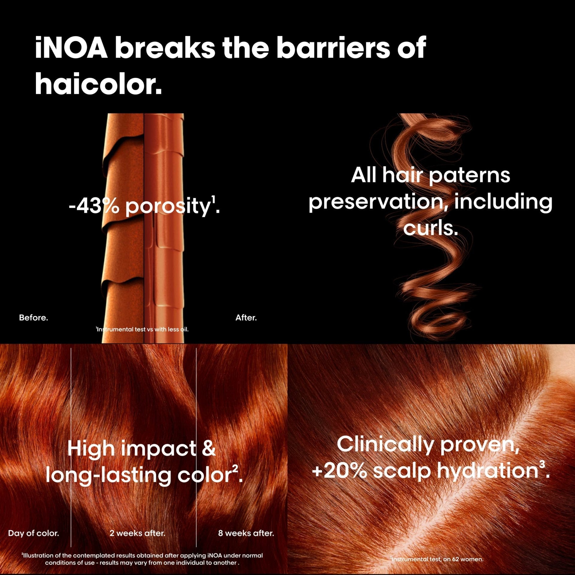 iNOA 4.0 permanent hair color product shot on white background Indicrest