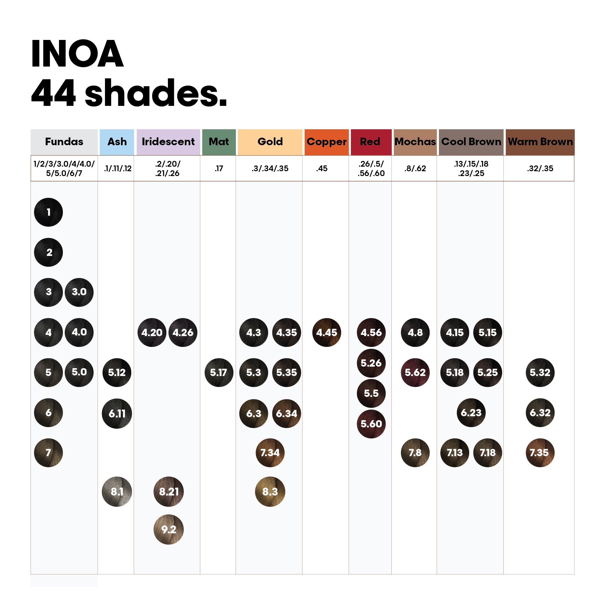 iNOA 4.0 permanent hair color product shot on white background Indicrest Buy at Indicrest Image 17