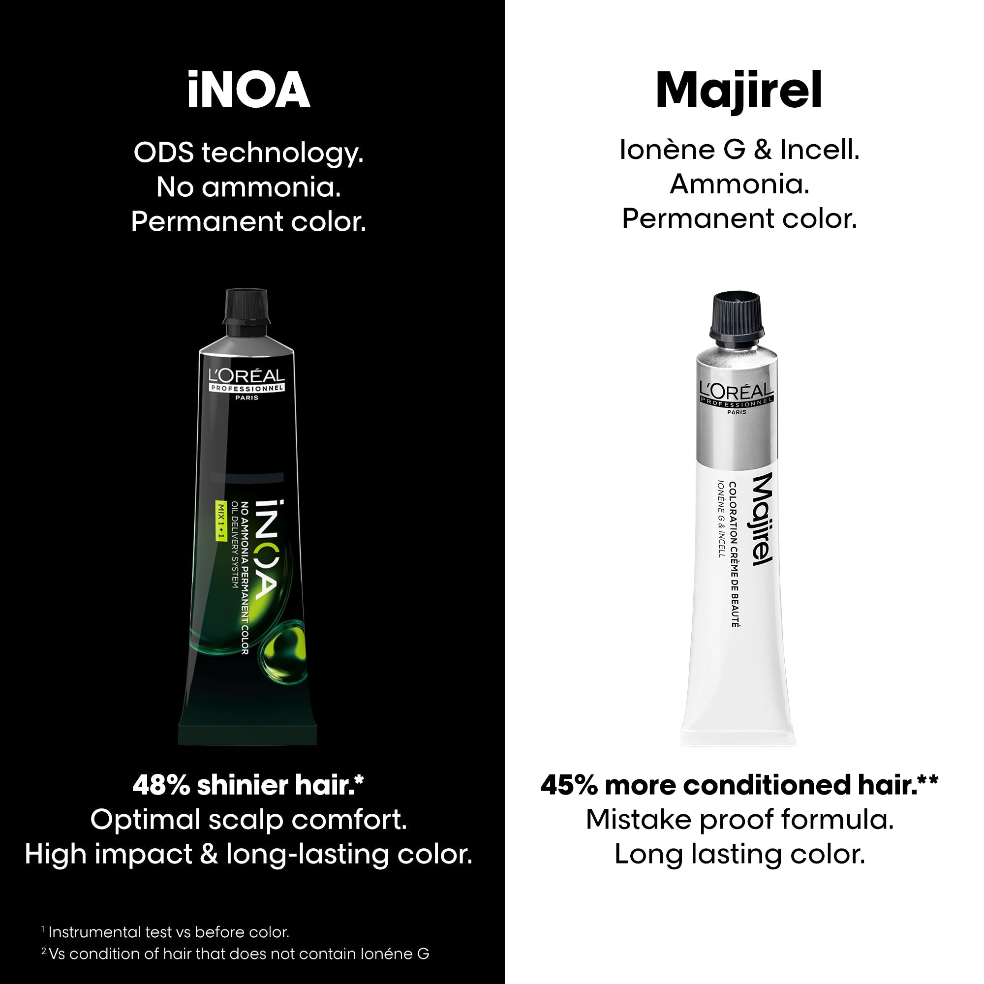 iNOA 4.0 permanent hair color product shot on white background Indicrest Buy at Indicrest Image 16
